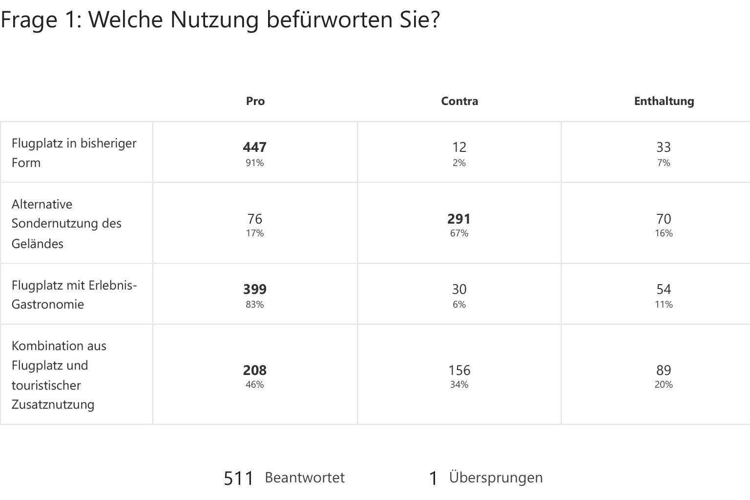 Bild: 28.03.2026 - 20:50 Uhr